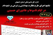 نتایج اجرای طرح نظارت بهداشتی و شرعی بر ذبح دام ویژه ایام تاسوعا عاشورای حسینی