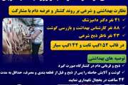 ساماندهی عرضه و کشتار دام در روز عید سعید قربان در استان اصفهان