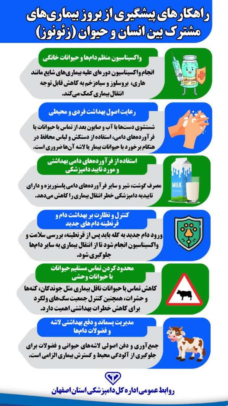 راهکارهای پیشگیری از بروز بیماری های مشترک بین انسان و حیوان(زئونوز)