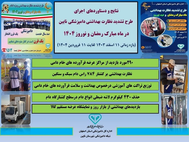 نتایج اجرای طرح تشدید نظارت بهداشتی در ایام نوروز و ماه مبارک رمضان 1404در شهرستان نائین